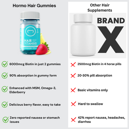 Hormo Hair Gummies